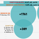 Illustration for article titled Infographics: Where Does Your NFL Team's Offense Come From? (Week 14)